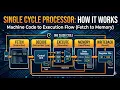Lecture 15 How do we execute machine code GSU Prof Mohammed Alser
