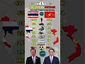 Thailand vs Vietnam Military Power 2025