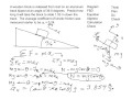 Friction Practice Problem