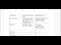Character sheet - Google Docs