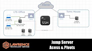 SSH Jump Server Access and How To Pivot Using OpenVPN Proxychains
