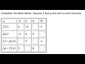 Math Complete the table below Assume f and g are one-to-one functions x - 4 5 6 15 flz 6 15