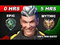 Download Lagu I FOUND THE SECRET WAY TO BEAT DARK SYSTEM IN SOLO RANK USING CHOU!! FULL TUTORIAL - Mobile Legends