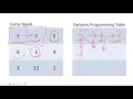 Sequence Alignment using Dynamic Programming Algorithm