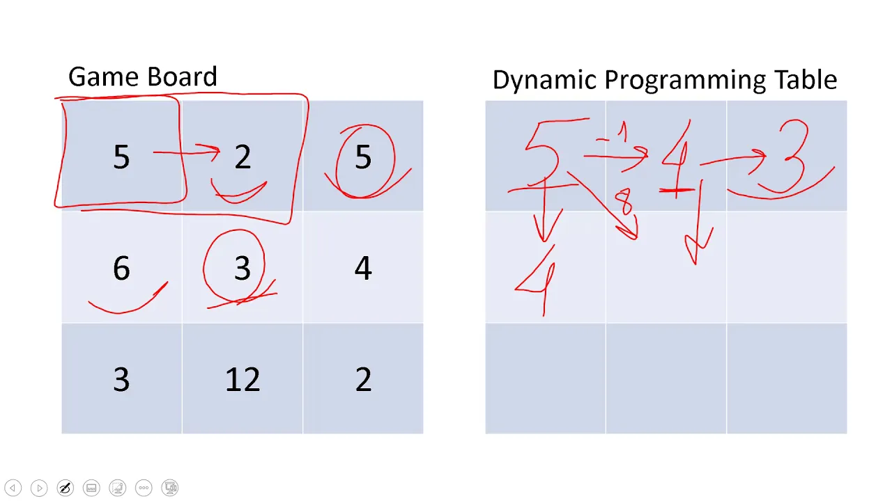 Sequence Alignment using Dynamic Programming Algorithm