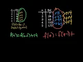 Recursive Equation for Quadratics