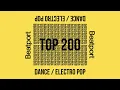 Beatport Top 200 Dance / Electro Pop April 2024
