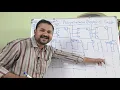 3 Bit Asynchronous Ripple Up Counter Mod 8 Digital Electronics Digital Logic Design