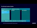 Xcelerator Academy introduction