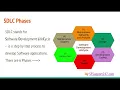 SDLC Phase In-Depth Guide