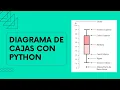 Diagrama de Cajas - Boxplot
