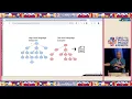SPy Static Python lang fast as C Pythonic as Python Antonio Cuni