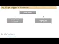 16 2 SAP ABAP On HANA Type of Statements in SQL Script