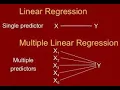 Multiple Linear Regression Using Google Colab