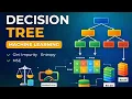 Decision Tree in Machine Learning Explained with Iris Dataset