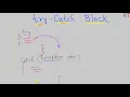 Java-112 - Try Catch Block in Java Exception Handling