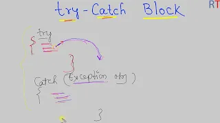 Java-112 - Try Catch Block in Java Exception Handling