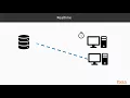 Mastering Your Web Application Using Functional JS Logging into Google Firebase packtpub com