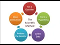 Introduction to research methods
