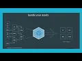 01 Intro - Webpack for Server Side Frameworks