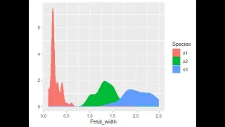 Basic Plot in R using qplot Function Quick ggplot2 Guide Batch 74