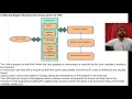 Java Architecture and Components