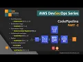 AWS CodePipeline pricing in AWS DevSecOps