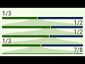 5 minute Fraction Timer