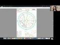 Introduction to Composite Charts