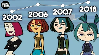 how total dramas animation changed from 2002