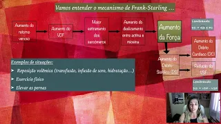 Regulação do Bombeamento Cardíaco - Frank-Starling