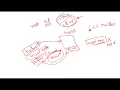 Ch02 Procedural Programming Part4