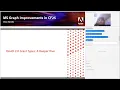 Microsoft Graph Integration in ColdFusion Unlocking data with Oauth
