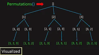 LeetCode 46 Permutations Visualized