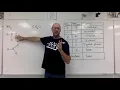 Trigonal Planar Molecules