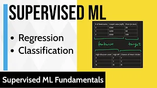 Supervised Machine Learning Regression Classification
