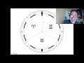 Michael Bartlett - IMMEDIATELY IDENTIFY KEY ISSUES IN THE CHART - THE BEAUTY OF THE 90 DEGREE DIAL