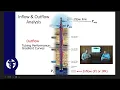 2023 Series 4 - Production Optimization Nodal Analysis
