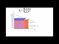 Total Revenue Test for Price Elasticity of Demand