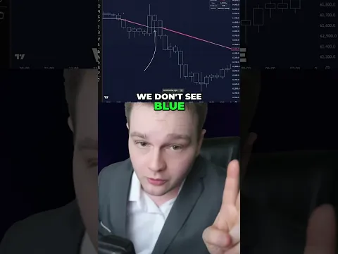 Easy Indicator Strategy for Trading Signals
