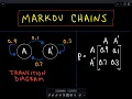 Markov Chains Part 2