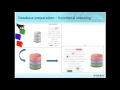 ANNOVAR How to annotate genetic variants
