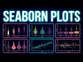 Seaborn Tutorial Strip Plot Swarm Plot Box Plot Violin Plot Regplot Residplot Urdu Hindi