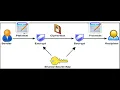 AES and DES Based Data Encryption Using Matlab Source Code