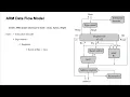 ARM data flow model