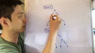 Leetcode - Invert Binary Tree Python
