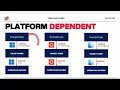 Platform Dependent Programming Languages What Are Platform Dependent Languages S2P
