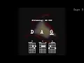 Feathered Indians - Tyler Childers - Chords