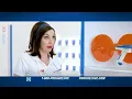 Progressive Name Your Price Tool Commercial Empowered