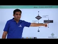 Java - If Else Statement